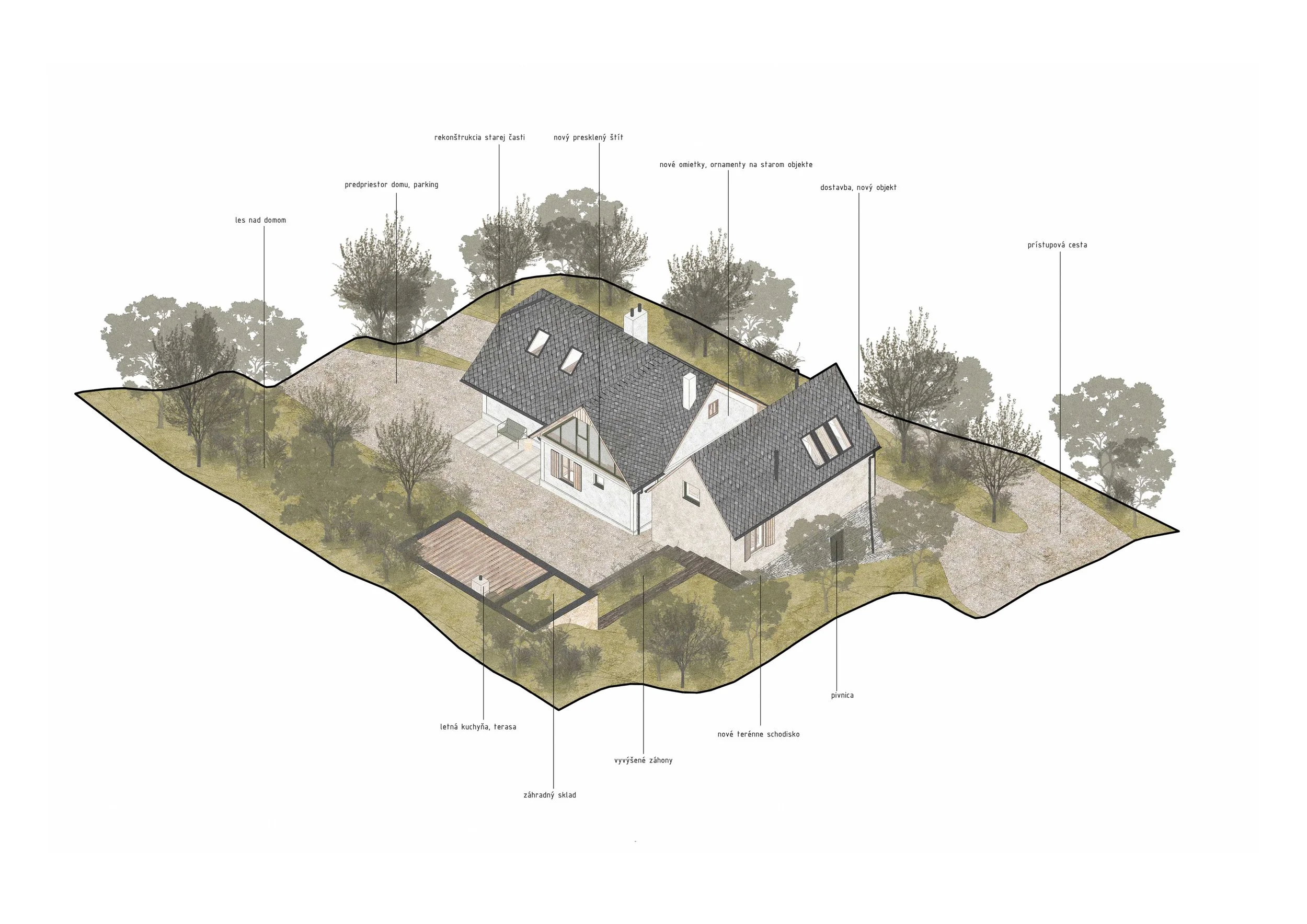 A detailed architectural diagram of a house and surrounding landscape, with labels in Slovak indicating various features such as trees, a garage, a terrace, and construction elements.