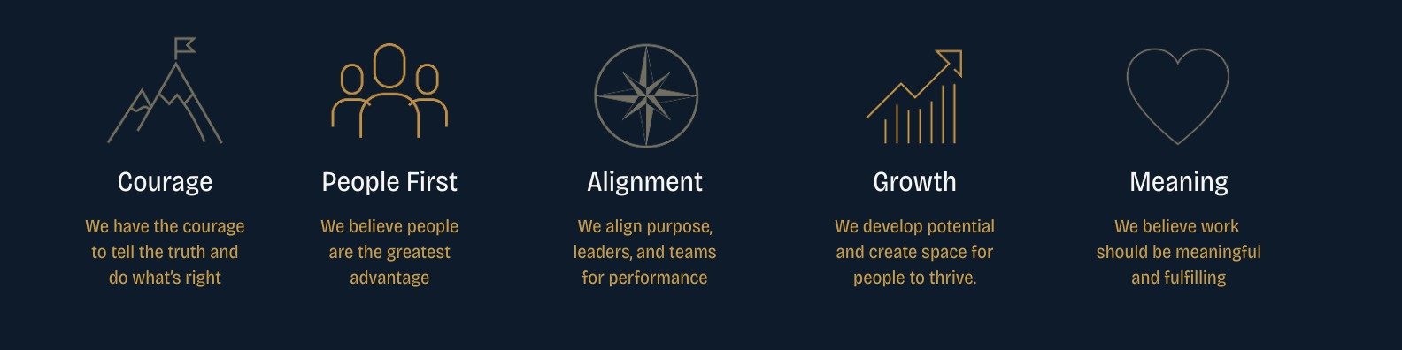 Five sections with icons and text on a dark background. The sections are labeled: Courage with an icon of mountains, People First with an icon of three people, Alignment with a compass icon, Growth with a line graph icon, and Meaning with a heart icon. Each section contains a brief statement about its theme.