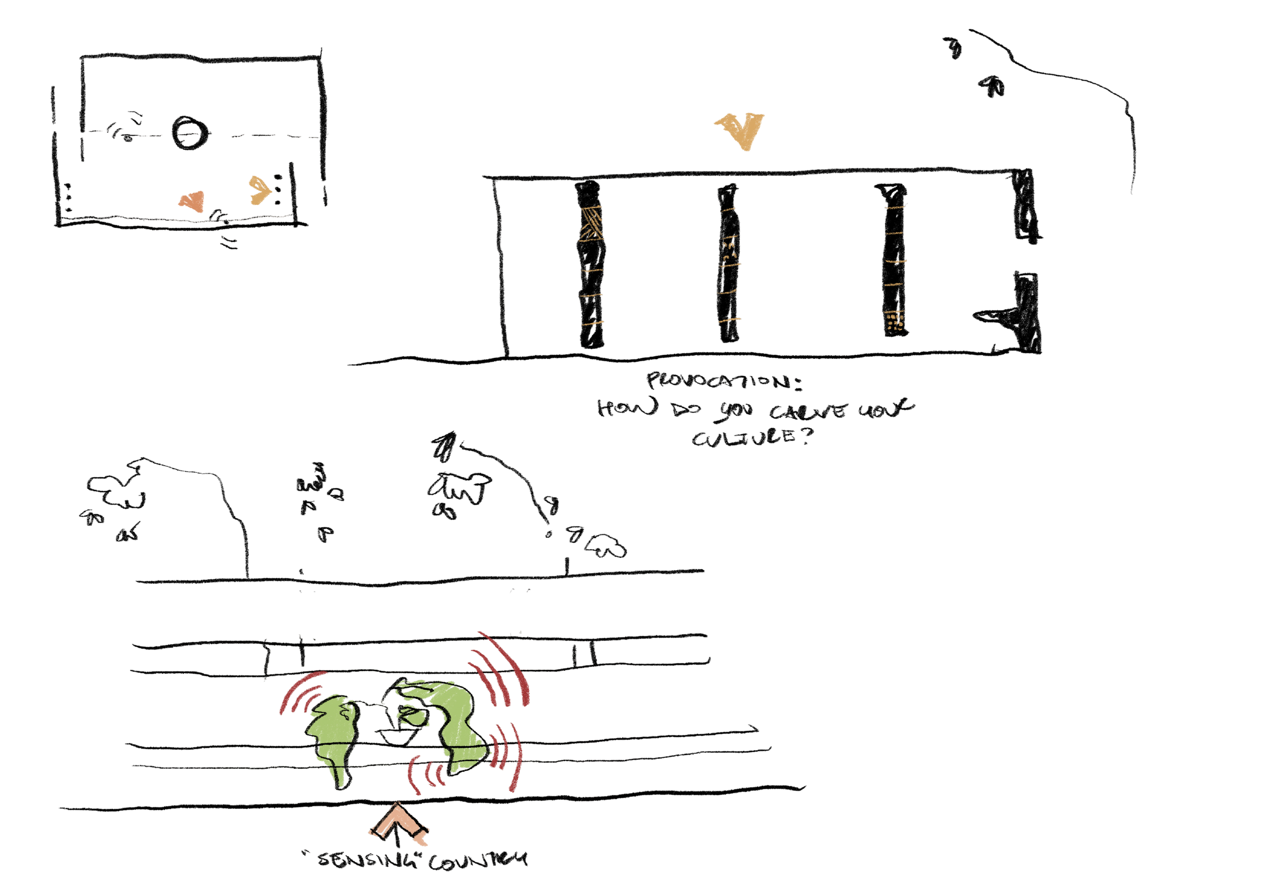 Hand-drawn concept sketches: a small plan, a row of charred timber posts with the note "Provocation: How do you carve your culture?", and a section showing planting radiating outwards, labelled "Sensing Country"