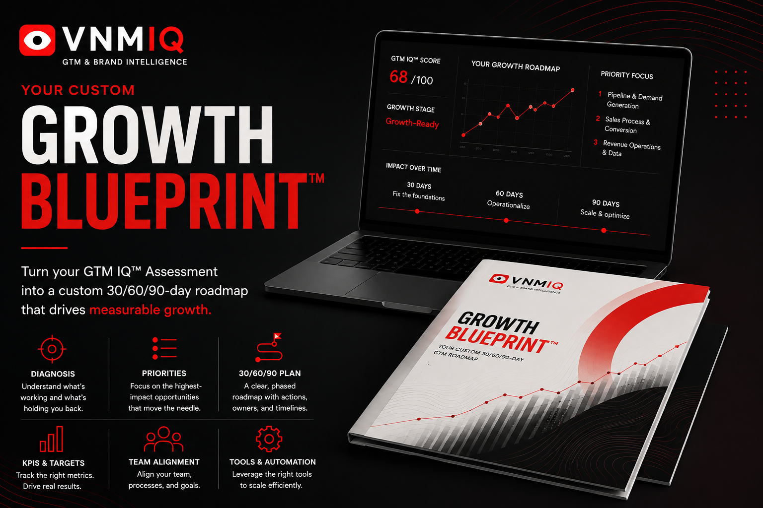 Custom GTM Growth Blueprint™