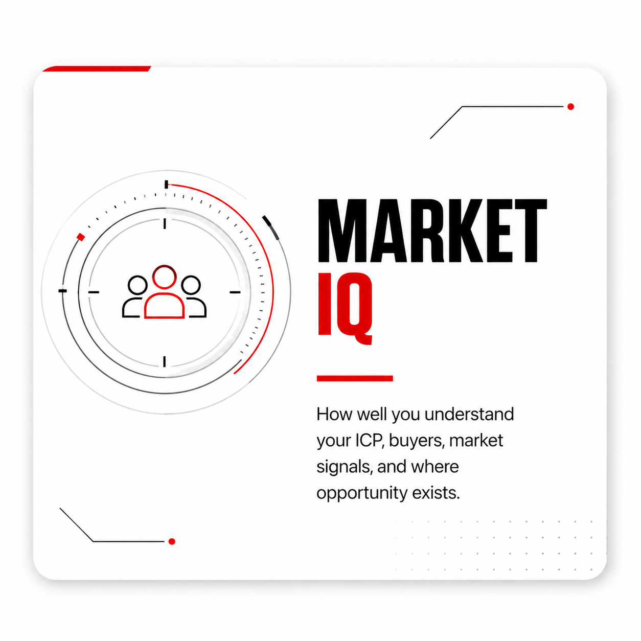 A graphic design featuring three human icons inside a circular radar-like graphic with red and black accents. To the right, bold black text reads 'MARKET' with red text 'IQ' beneath it. Smaller text below states, 'How well you understand your ICP, buyers, market signals, and where opportunity exists.'