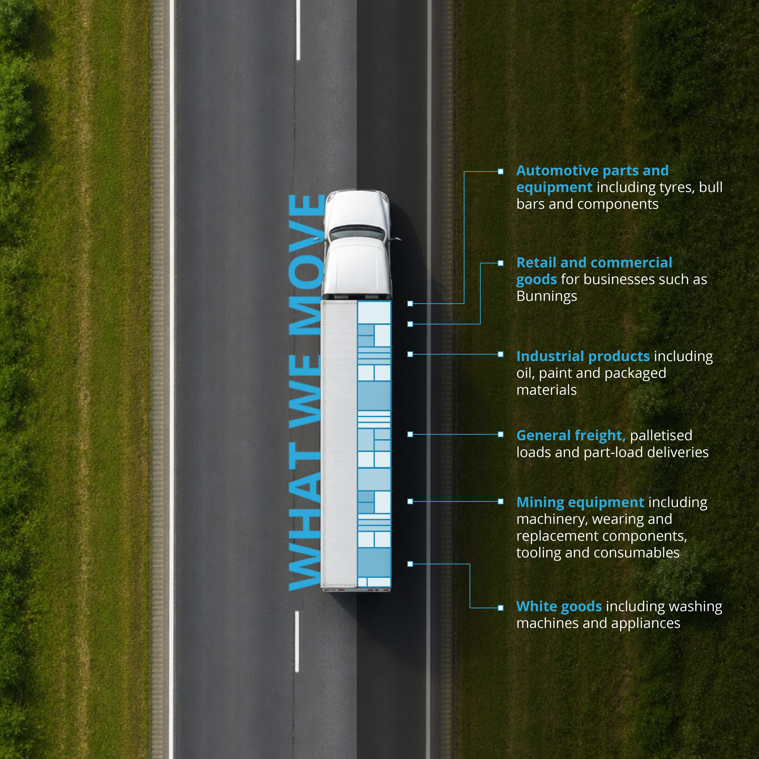 Overhead view of a truck on a highway with annotated labels about vehicle types and cargo categories.