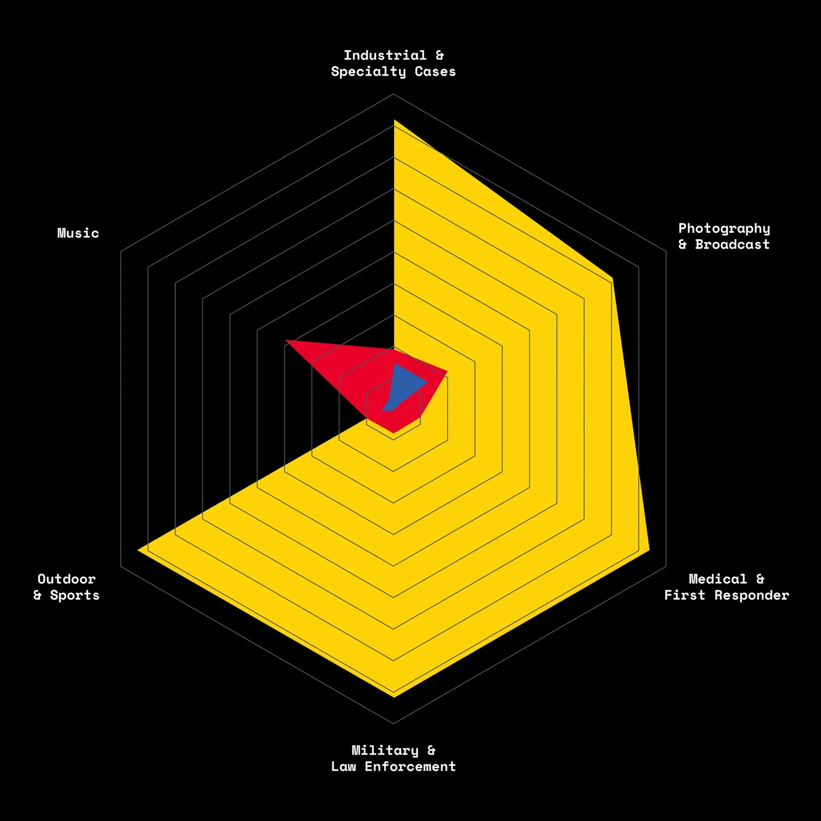 Graph of Premium Protection Case Market Share