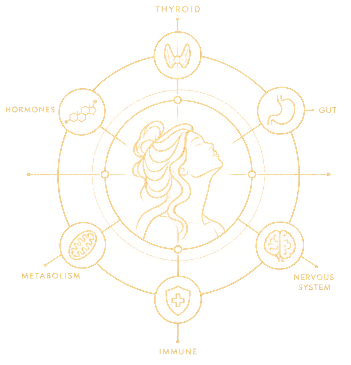 Embrace Health Blueprint