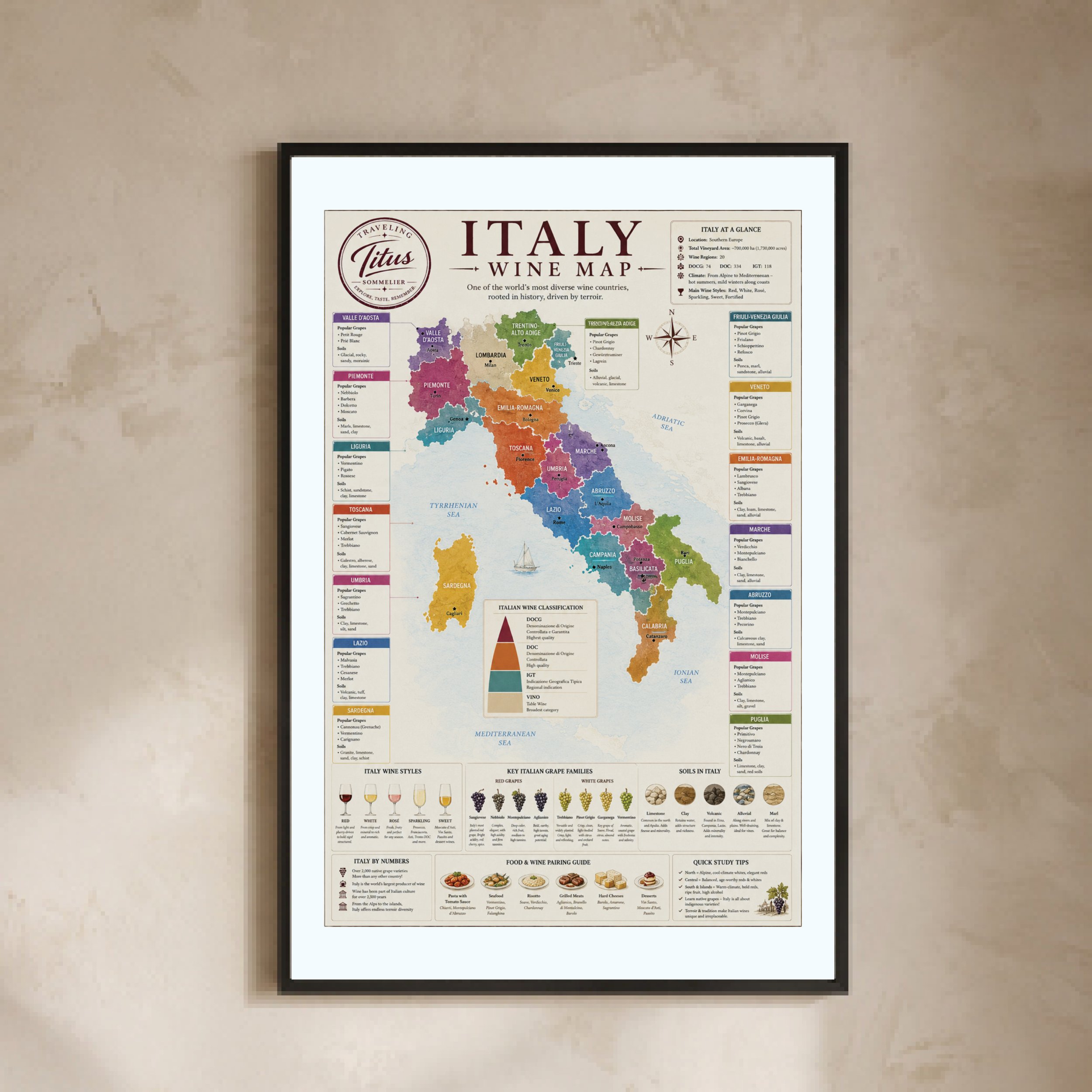 Italy Wine Poster
