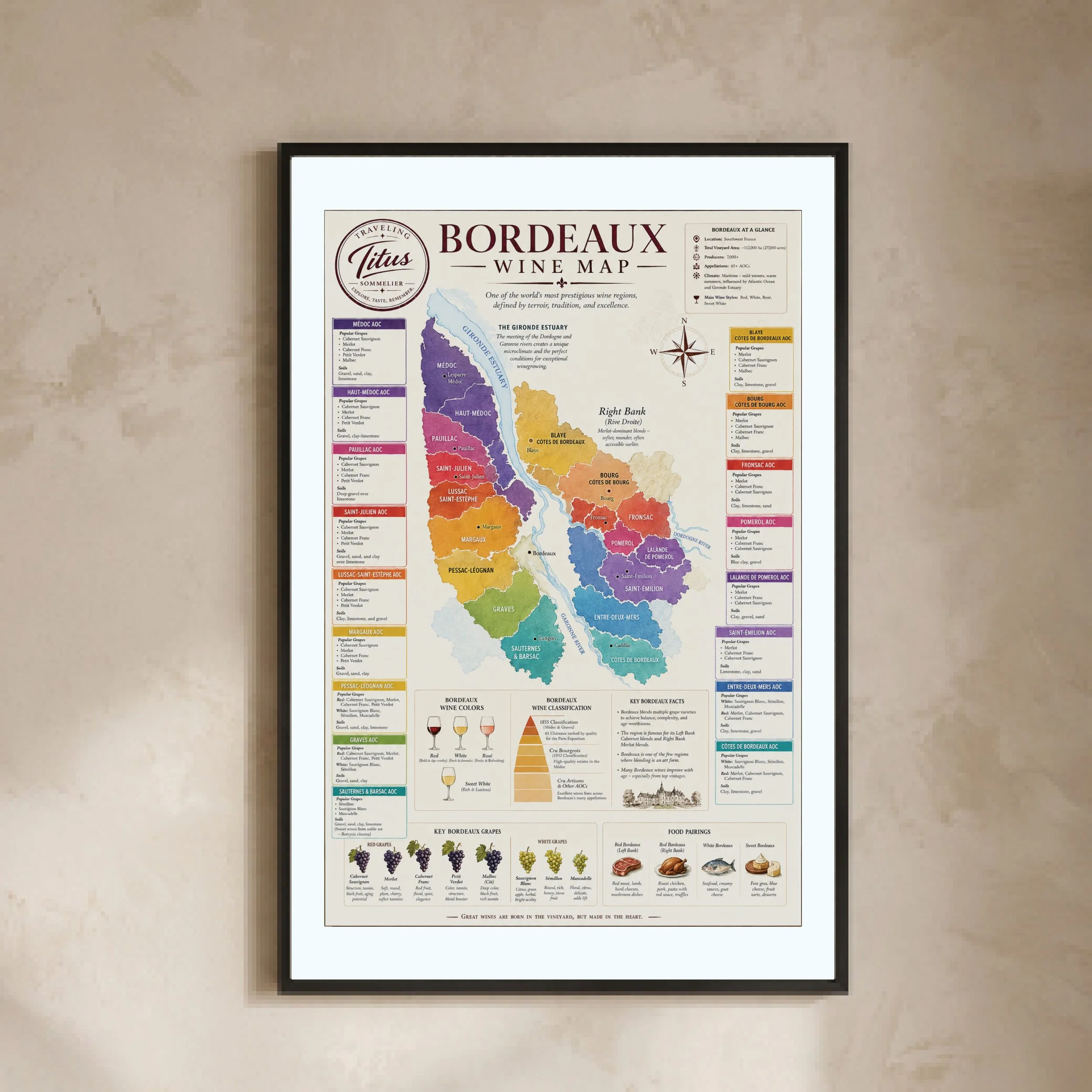 Bordeaux Wine Poster