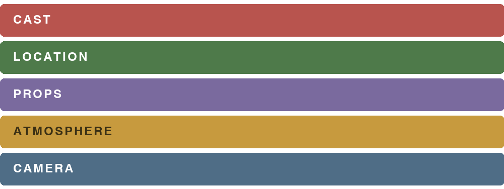 Decoupage's color-coded stripboard, built from the script without leaving the app