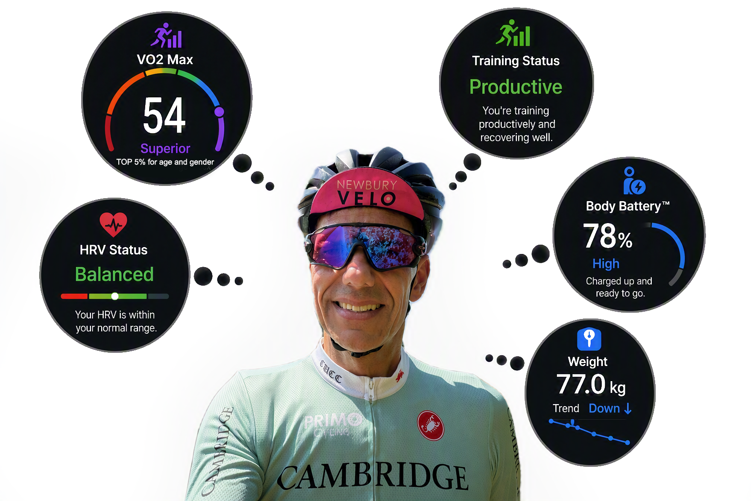 Garmin Connect: Read the Trend, Not the Day