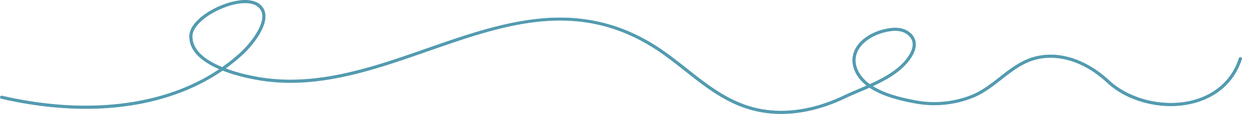 Schleifenlinie.