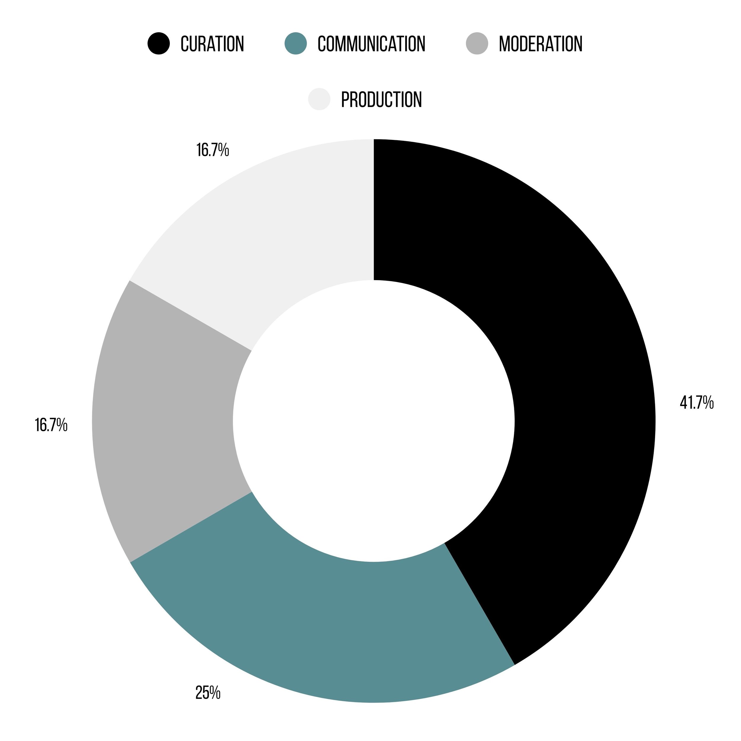 Flickr Marketplace content tam resource allocation