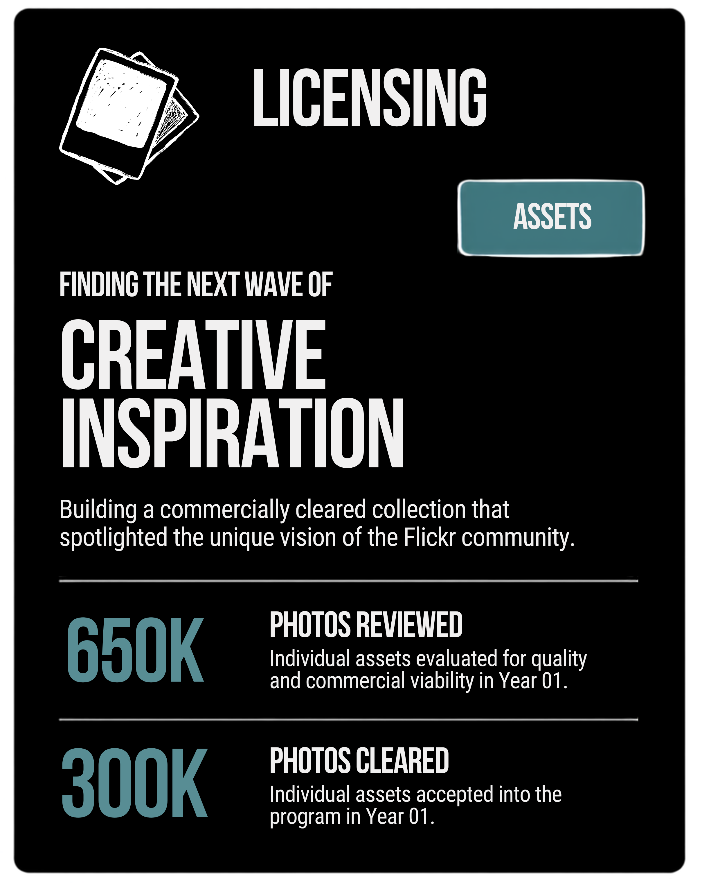 Flickr Marketplace photo curation metrics