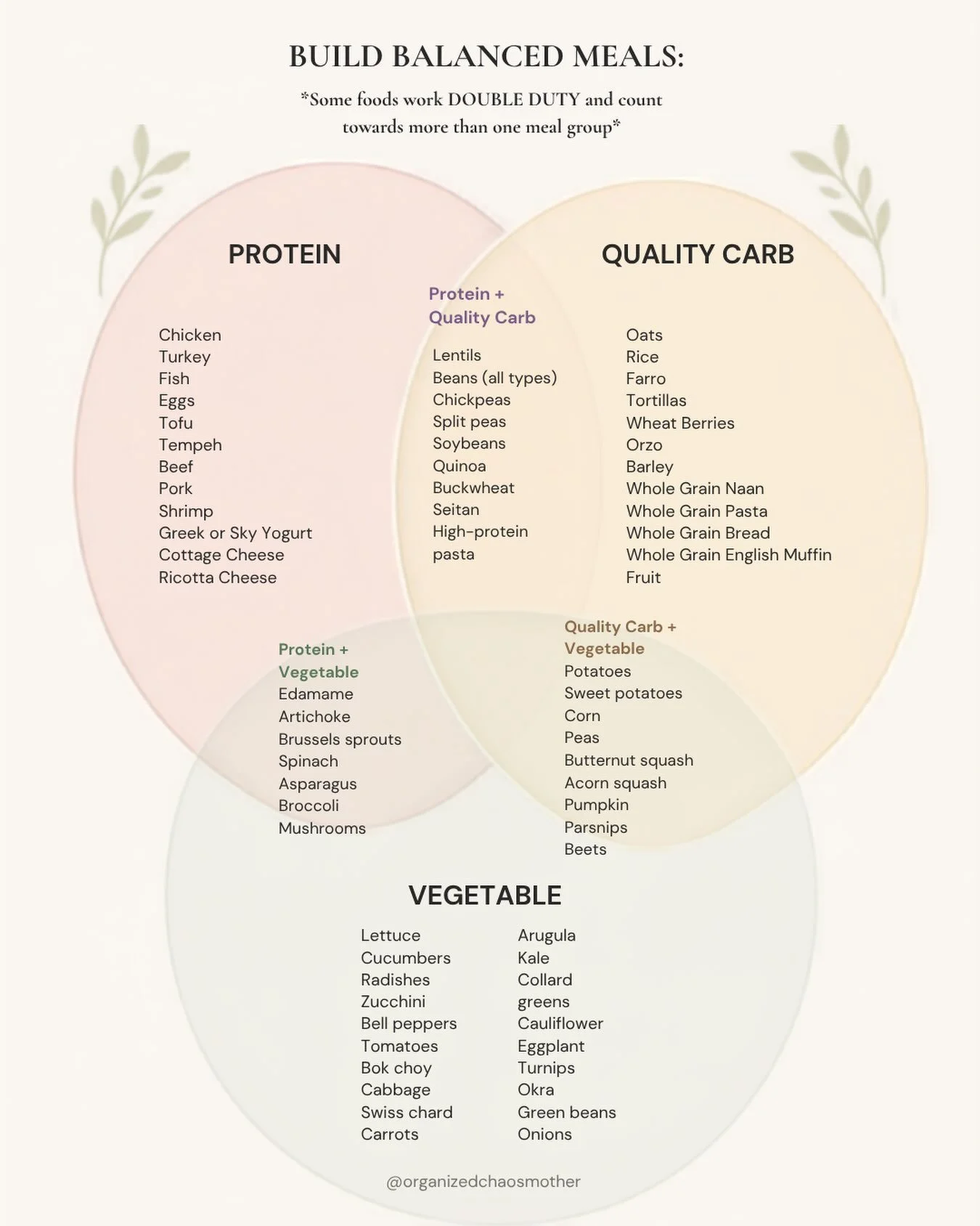 Building a balanced meal doesn&rsquo;t have to be complicated.

A simple place to start:

Protein + quality carb + vegetables.

Pick something from each category and build from there. But here&rsquo;s where it gets even easier: some foods do DOUBLE D