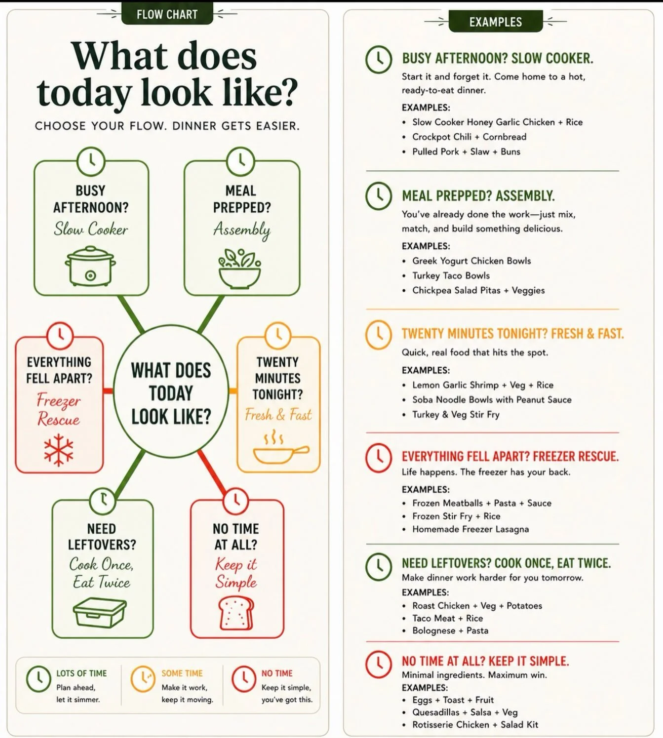 One of my friends and I were talking about one of the hardest parts of parenting&hellip; dinner.

Not the cooking itself, but the timing.

How do you get through school or camp pickup, daycare pickup (or both😅), get everyone home, and have dinner on