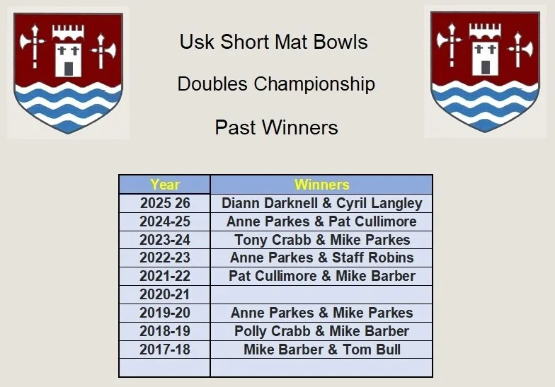 Table listing past winners of the Usk Short Mat Bowls Doubles Championship from 2017-2025, with winners' names, and the event's logo at the top corners showing a castle and stylized water waves.