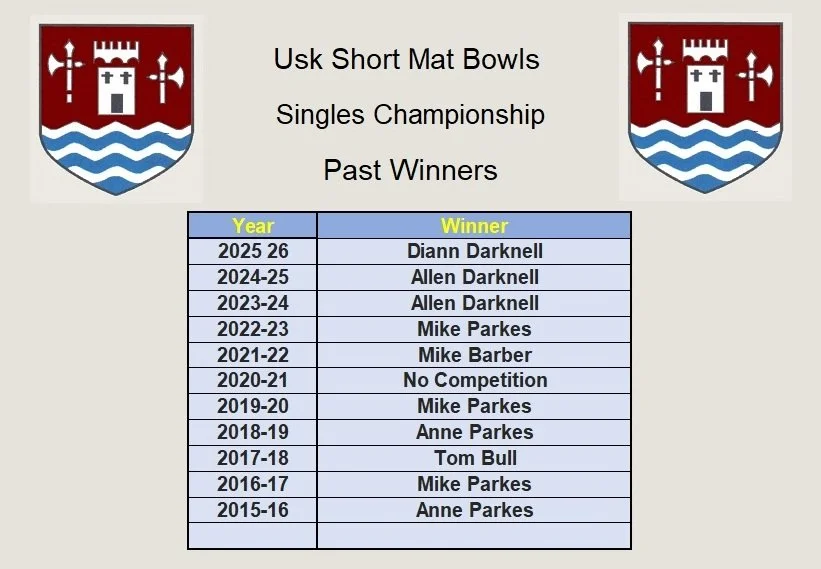 Table listing past winners of the Usk Short Mat Bowls Singles Championship from 2015-26, with winners including Diann Darknell, Allen Darknell, Mike Parkes, Mike Barber, Anne Parkes, and Tom Bull, and noting years with no competition.