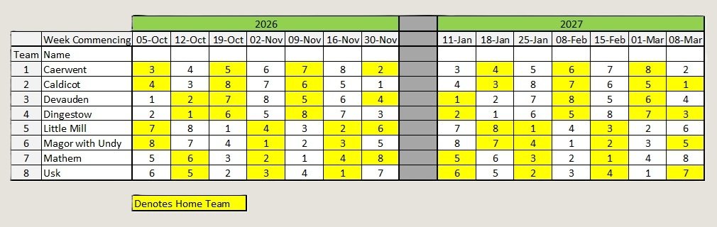 A spreadsheet showing weekly scores for multiple teams from October 2022 to March 2023, with yellow cells highlighting scores and a note indicating home team.