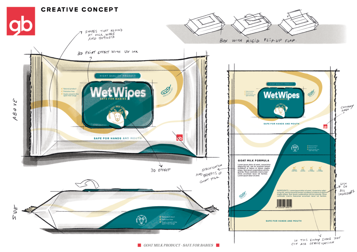 Design sketch of baby wipes packaging with annotations, showcasing front, side, and back views, including a box with rigid flip-up flap, product branding, ingredients list, certification mark, and company logo.