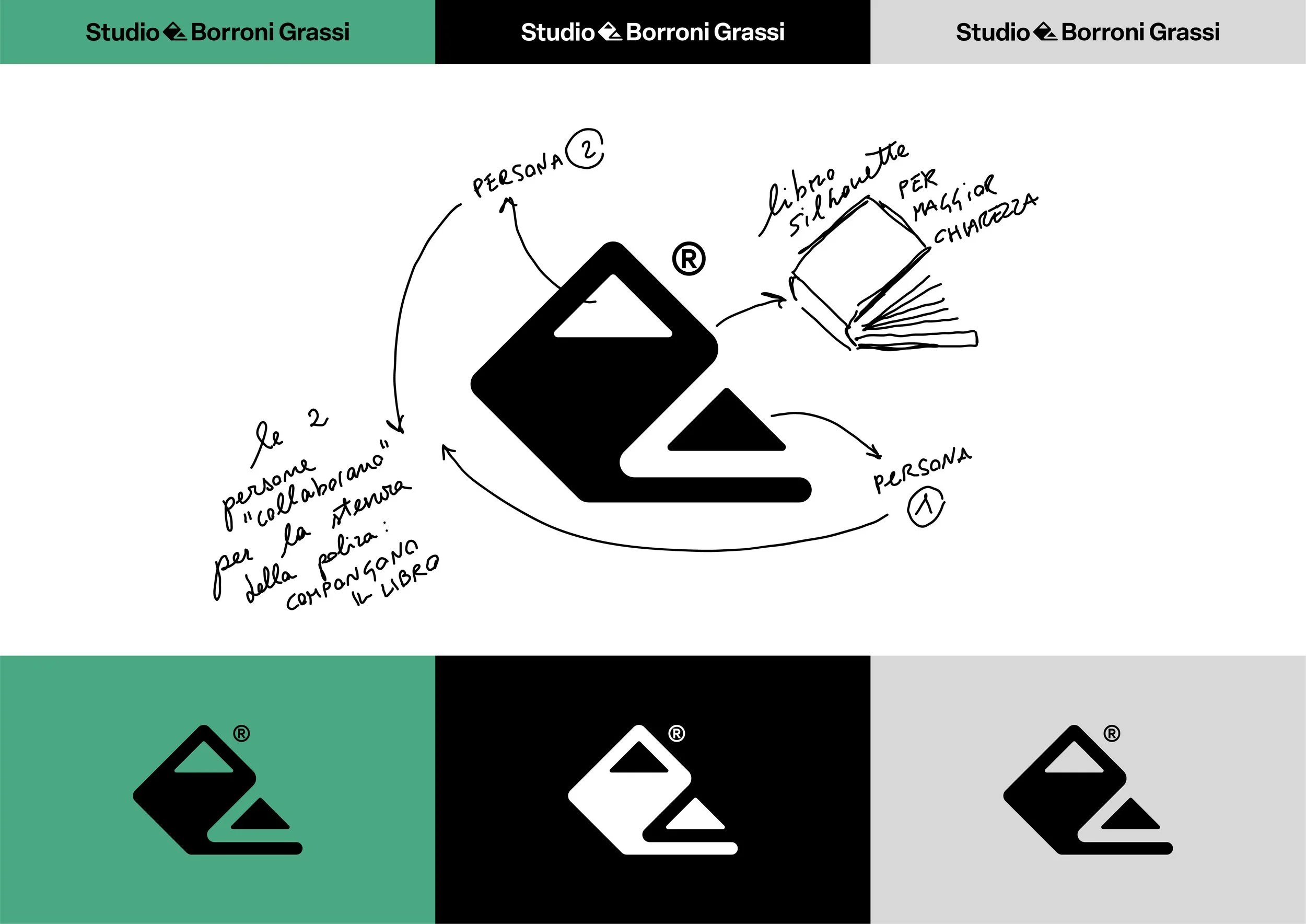 Divided colorful section with black, white, green, and gray backgrounds, displaying the studio Borroni Grassi logo at the top. The main visual is a black and white hand-drawn diagram illustrating the relationship between individuals, a book, and a person, with handwritten Italian annotations.