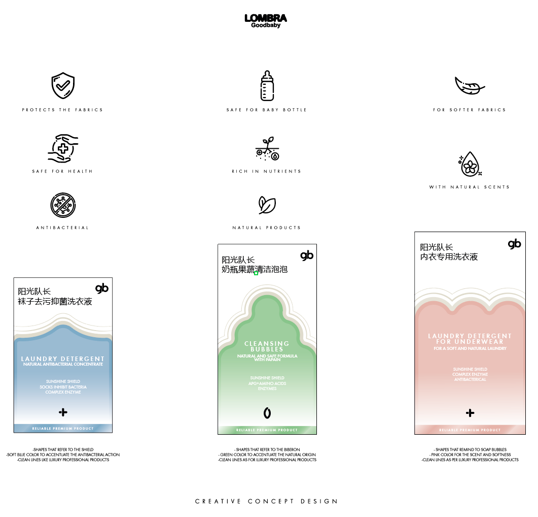 An infographic displaying the benefits of Lombra laundry detergents, showcasing three different products with descriptions, icons, and packaging designs in blue, green, and pink colors.
