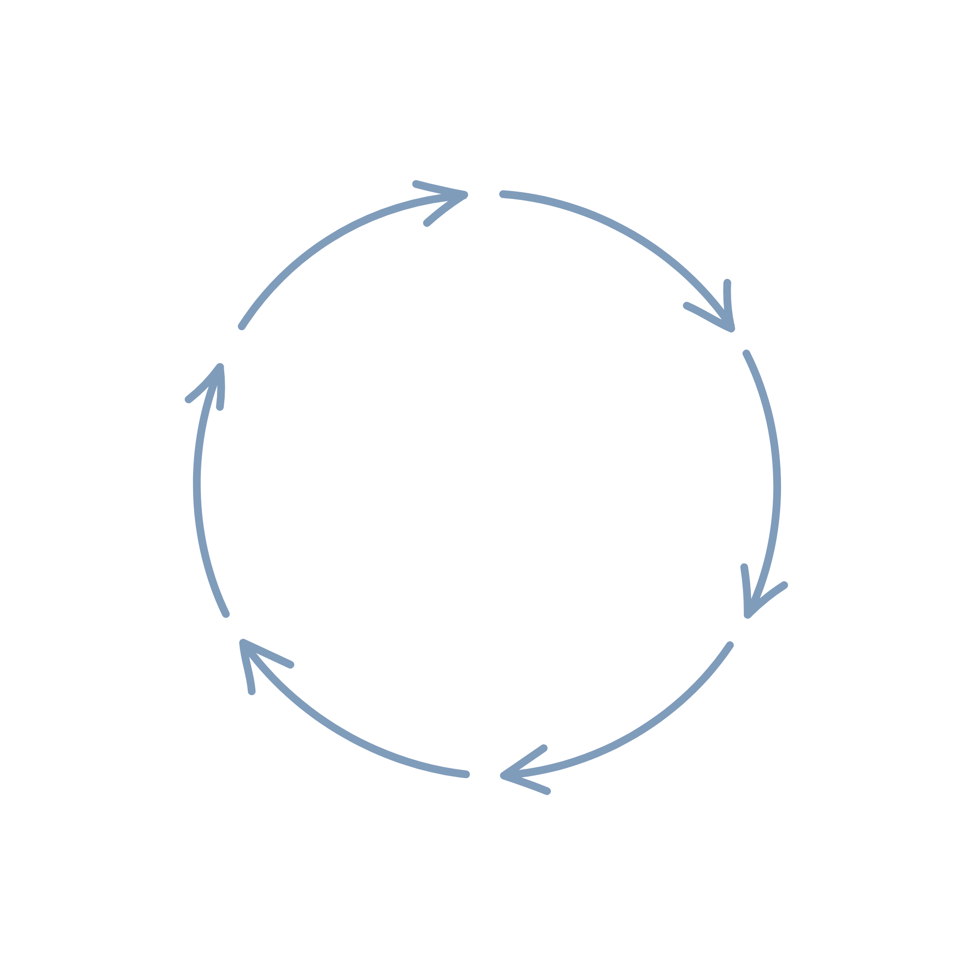 Circular diagram with arrows indicating a cycle of stages: 'Plan', 'Design', 'Develop', 'Test', 'Deploy', and 'Maintain'.