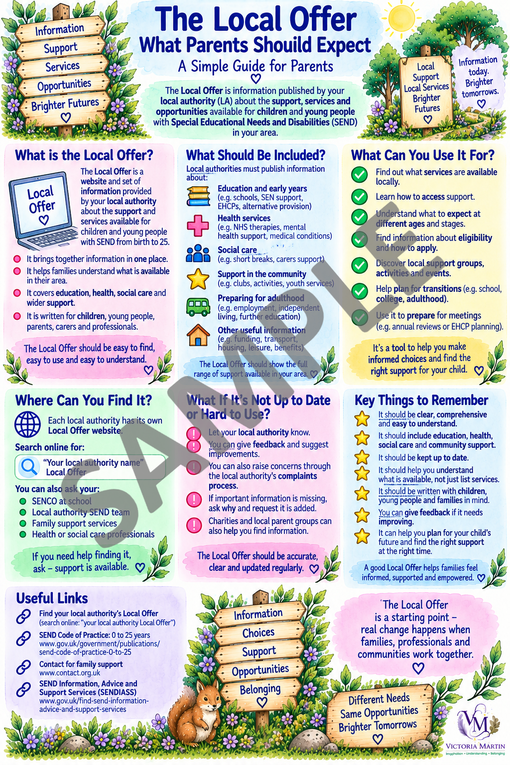 The Local Offer What Parents Should Expect