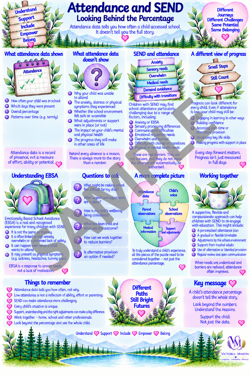 Attendance and SEND sample.png