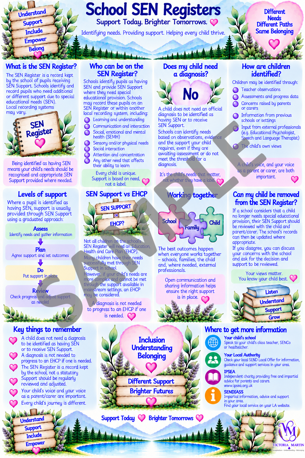 SEN Register Information 01 sample.png