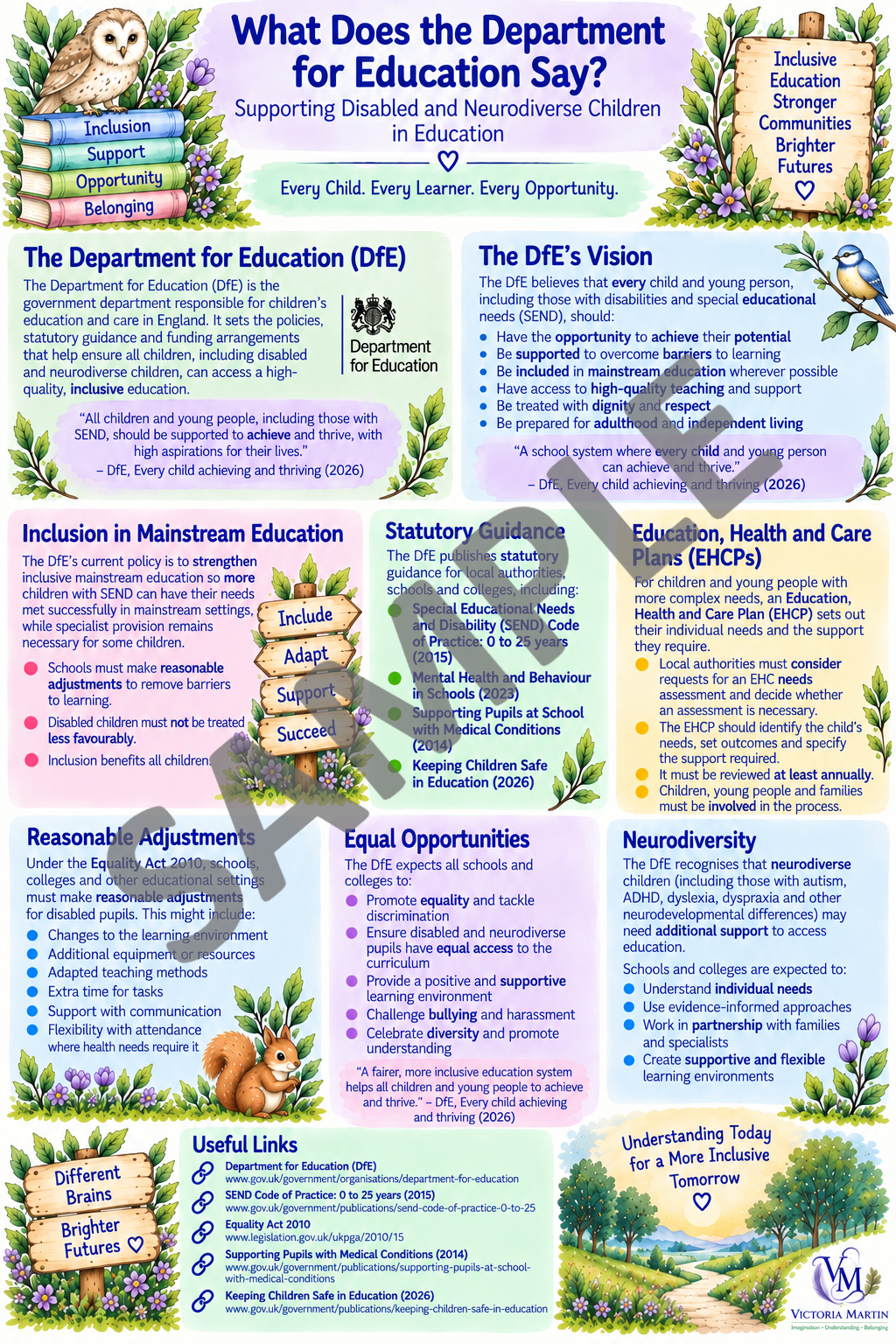 What The DFE Says sample.png