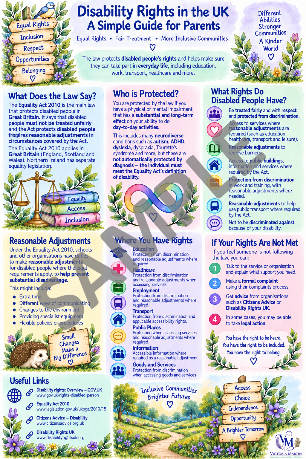 Understanding The Disabilities Act sample.png