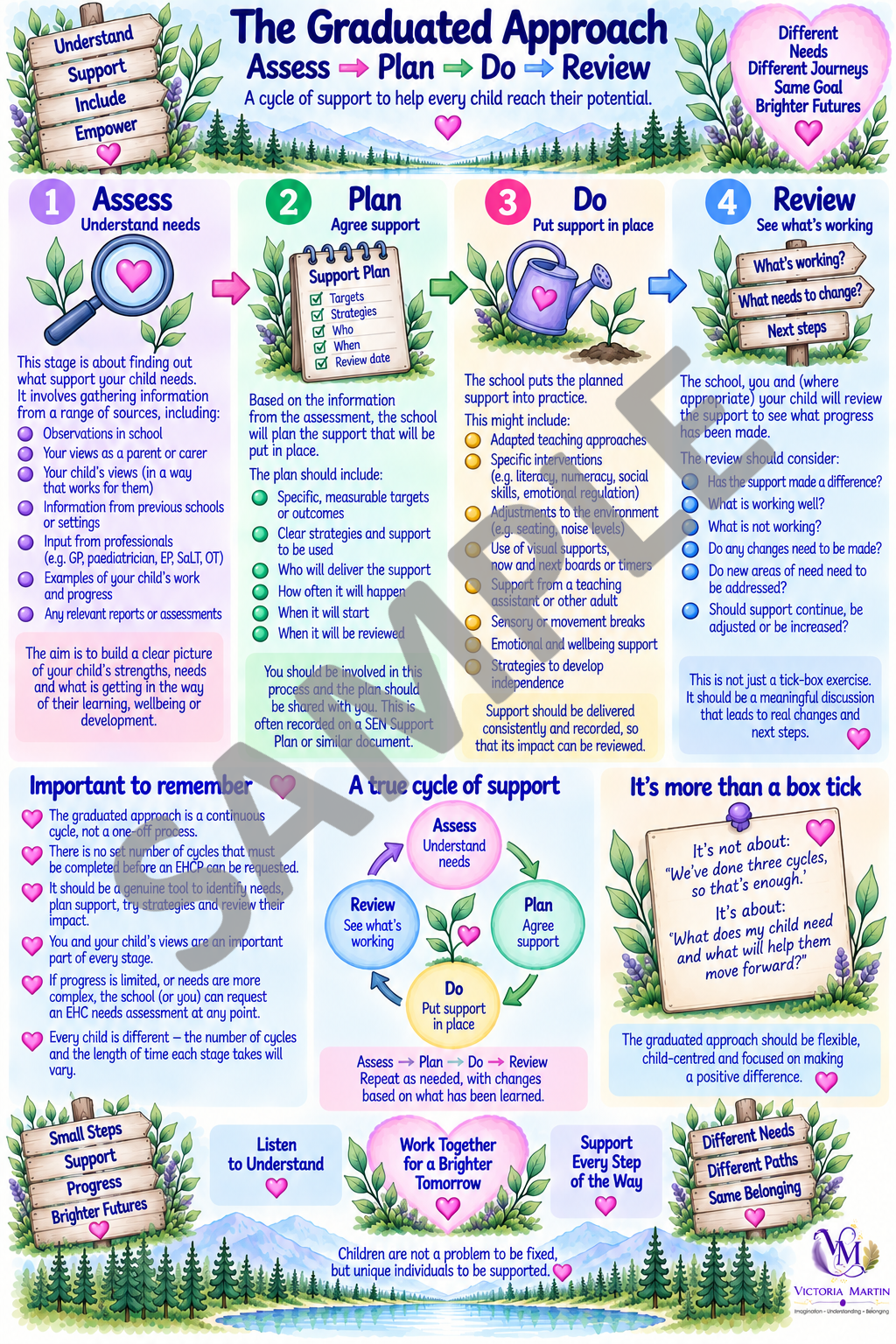 The Graduated Approach sample.png
