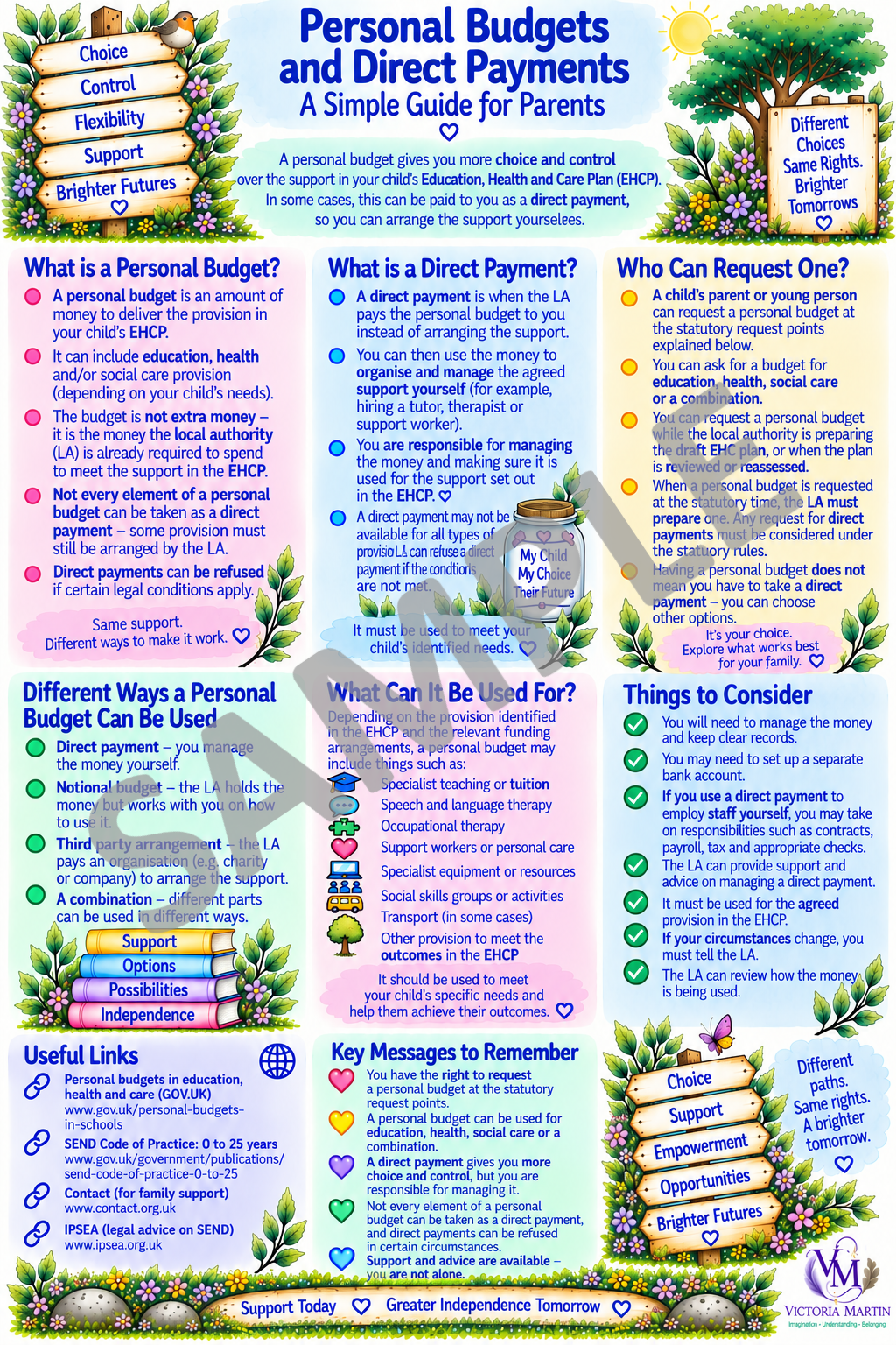Personal Budgets and Direct Payments sample.png