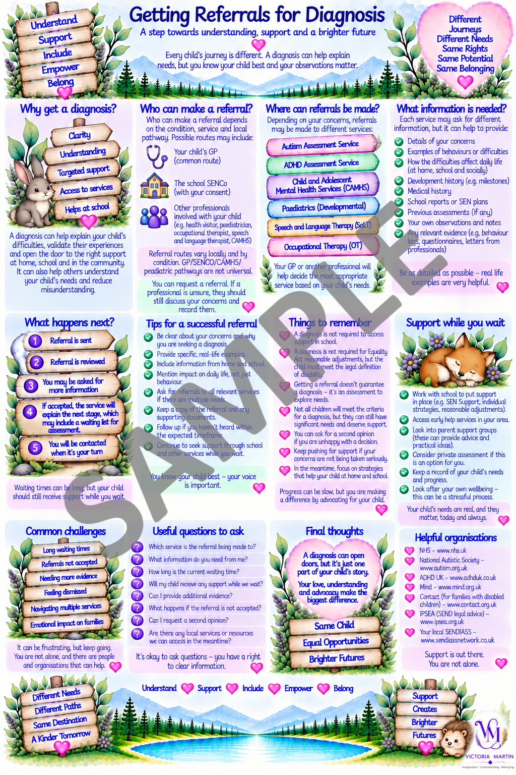 Getting Referrals for a Diagnosis sample.png