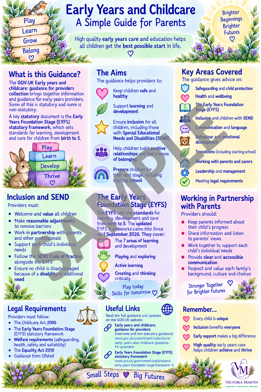 Understanding Early Years and Childcare Guidance