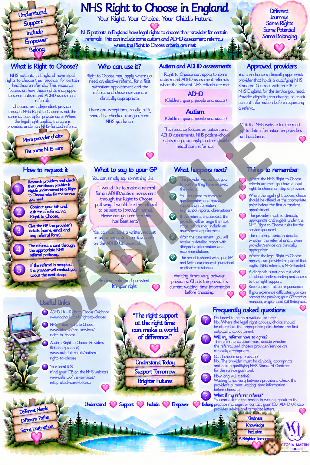 NHS Right to Choose England sample.png