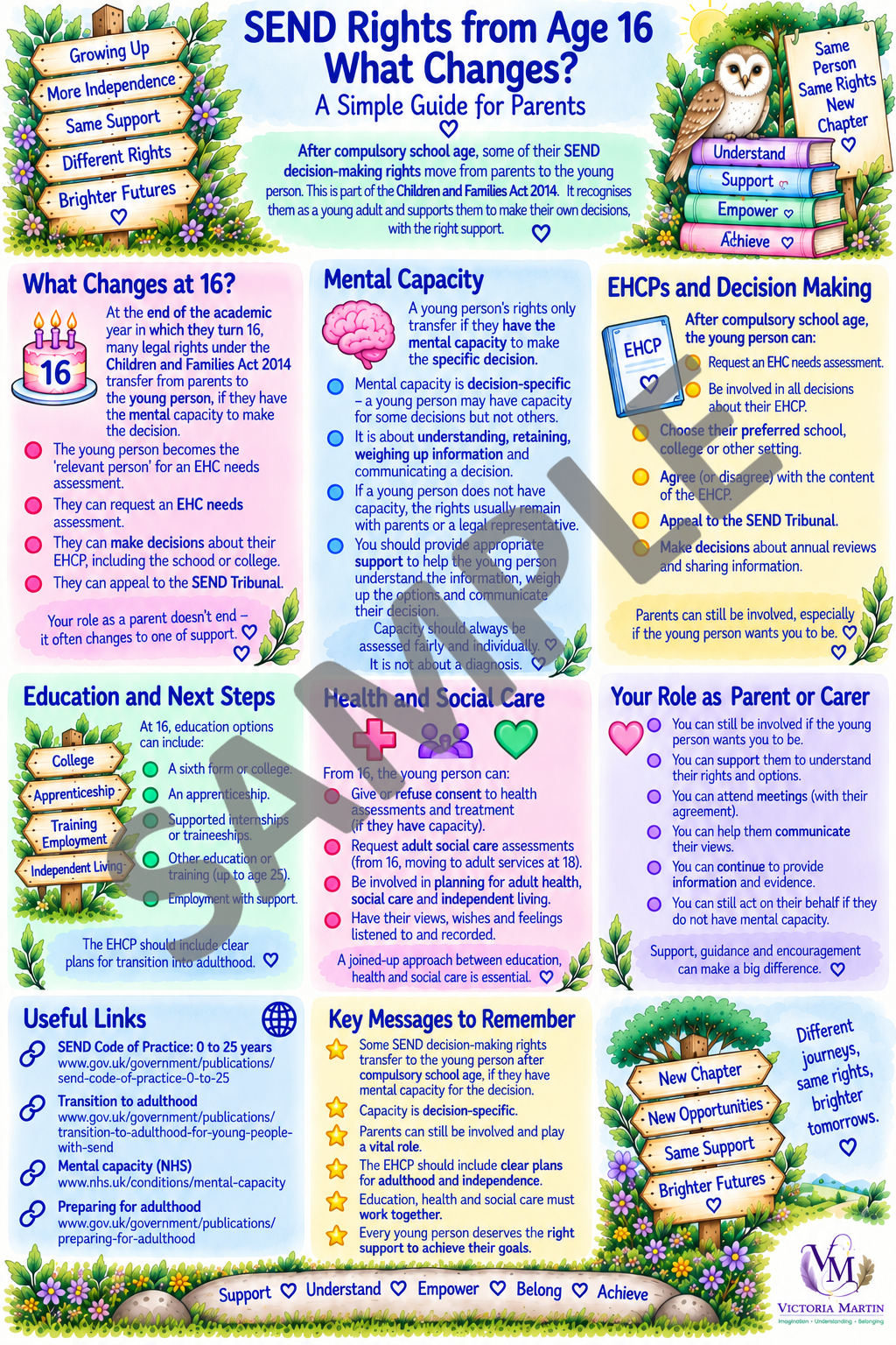 SEN Rights From 16 What Changes