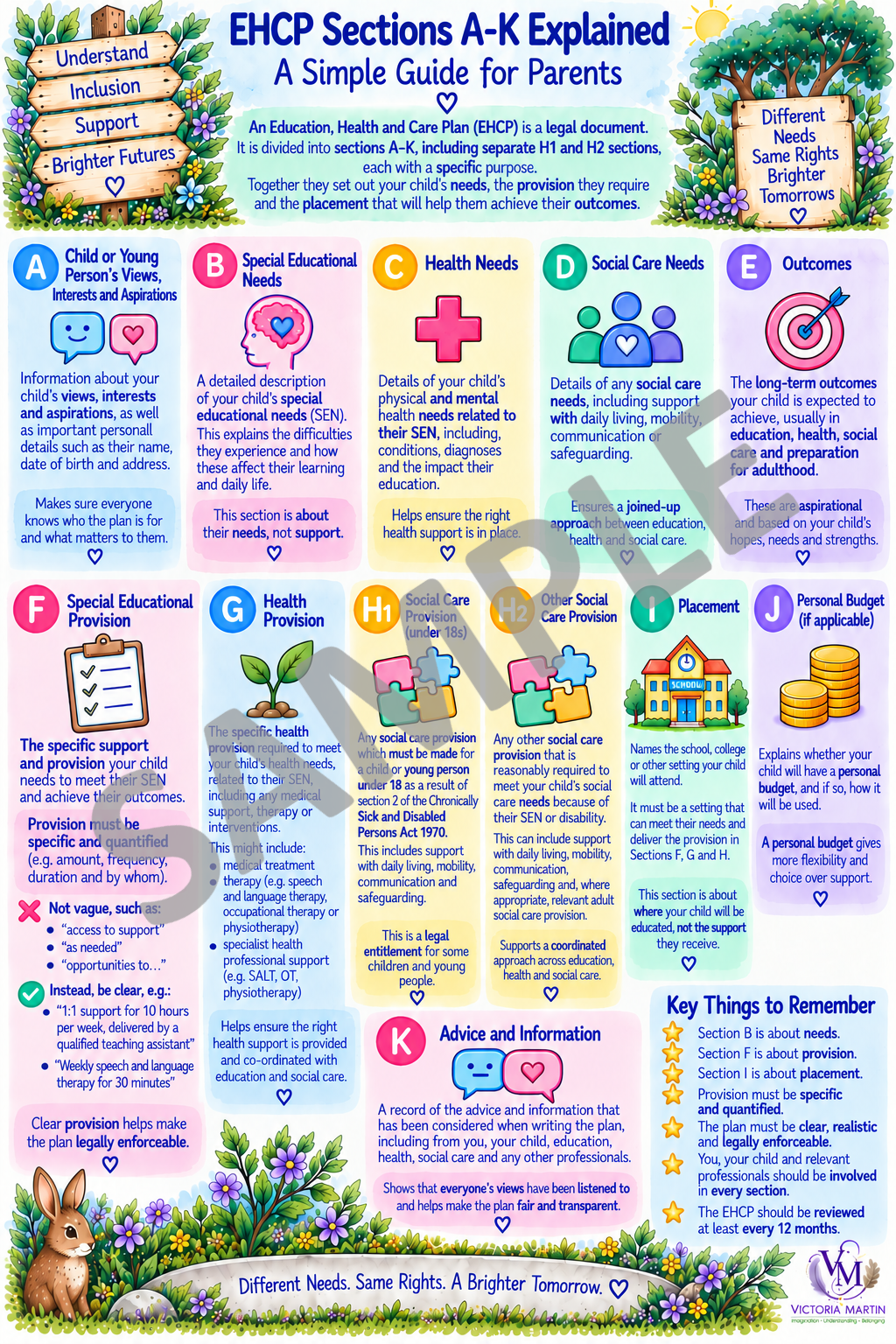 EHCP Sections Explained sample.png
