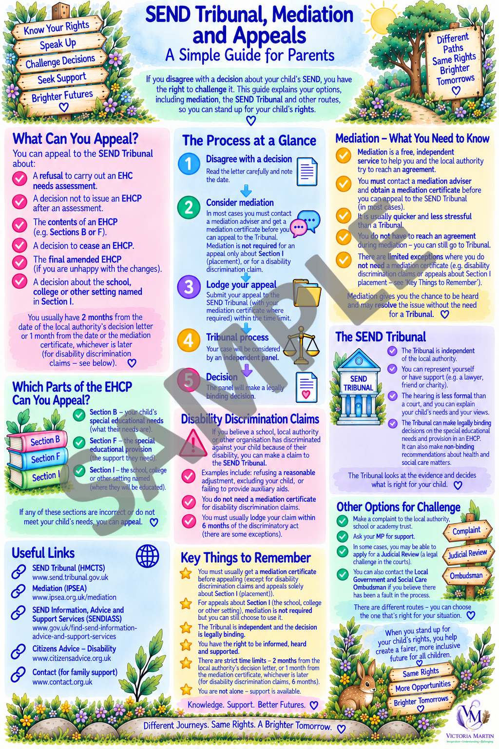 SEND Tribunal Mediation and Appeals sample.png