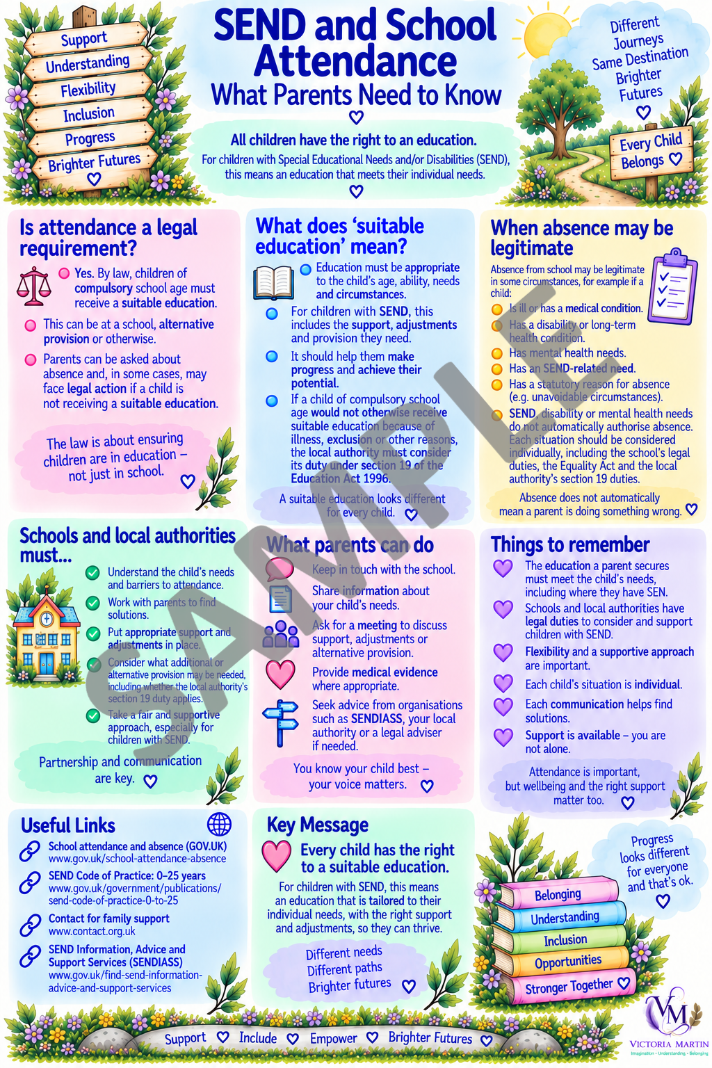 SEND and School Attendance sample.png