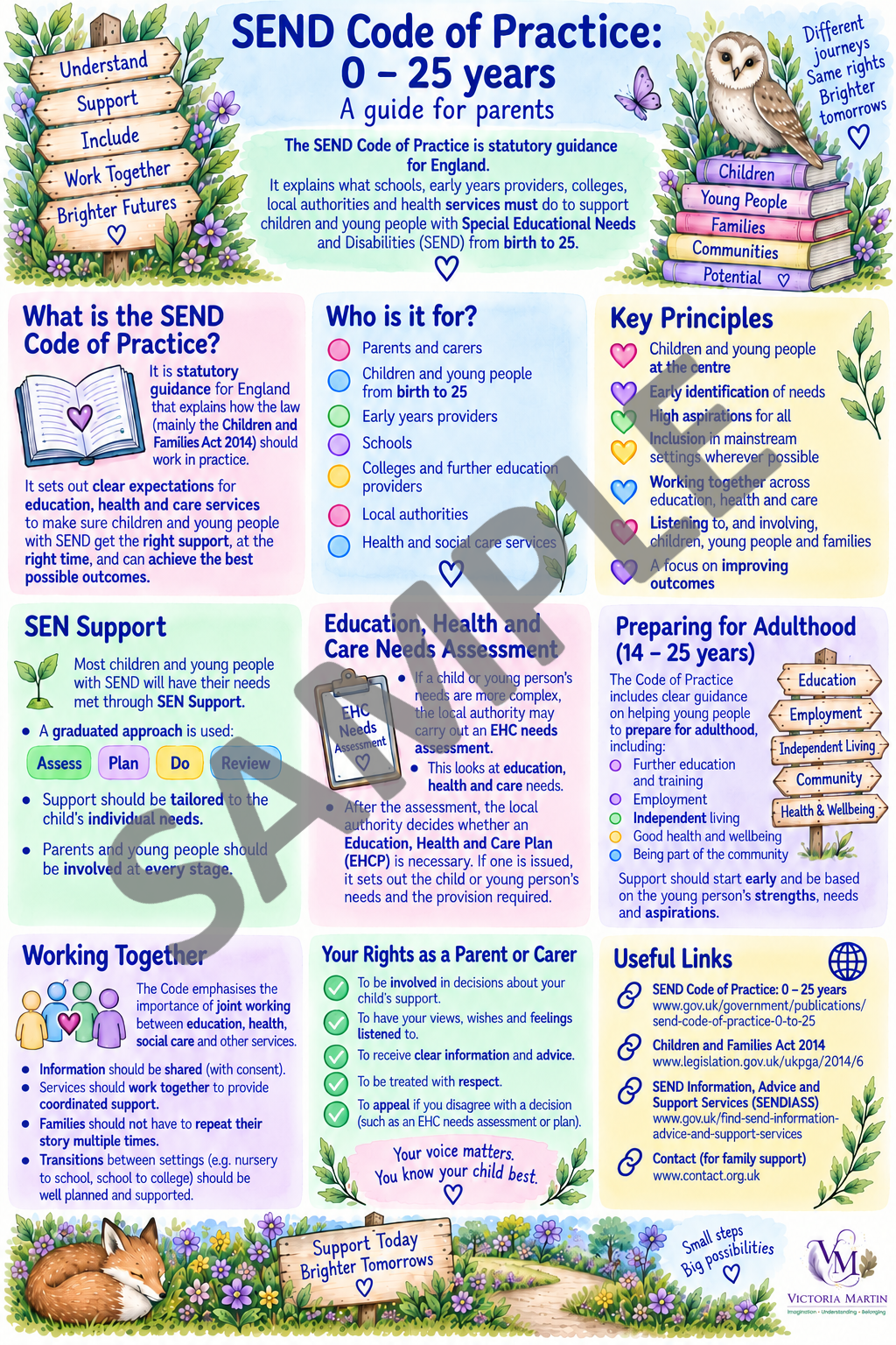 Understanding The SEND Code of Practise sample.png