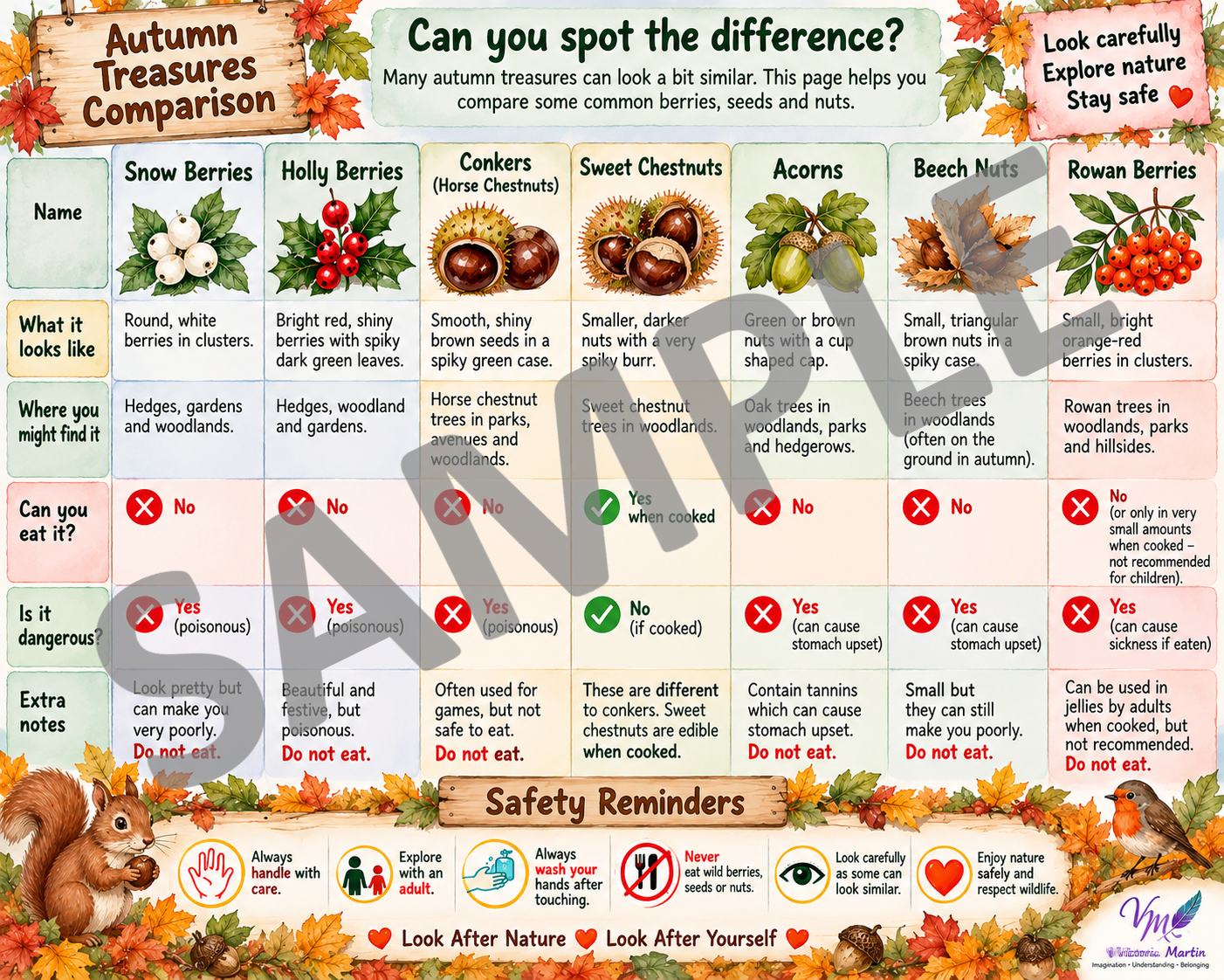 Plants Seeds and Berries Comparison Page sample.png