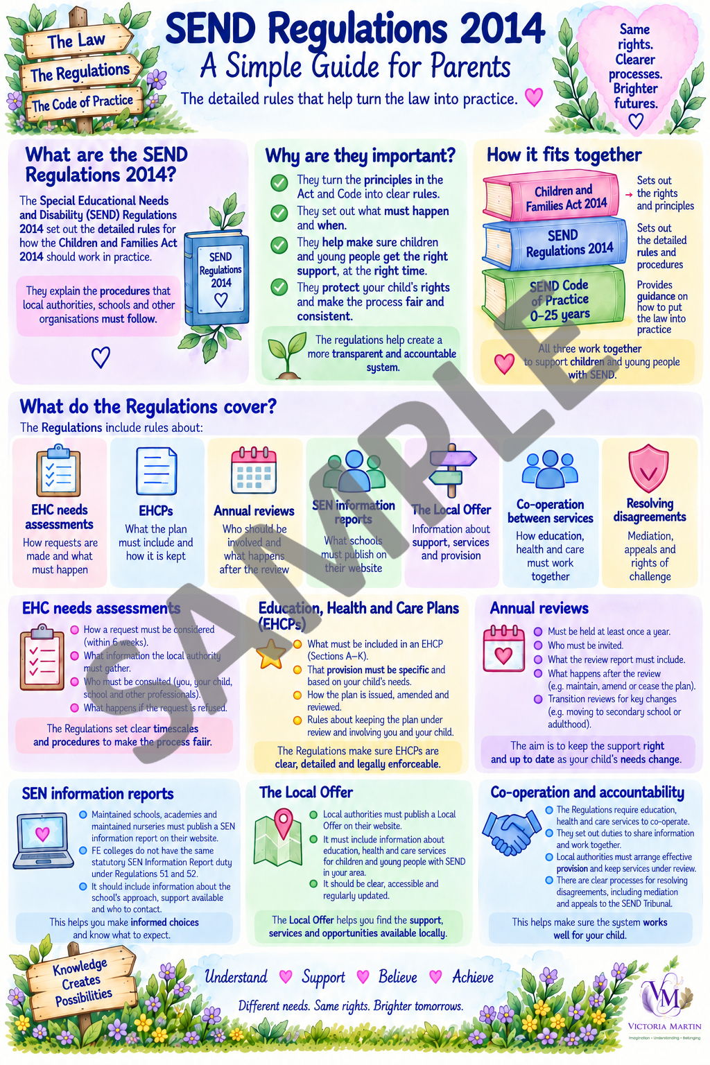 SEND Regulations 2014 sample.png