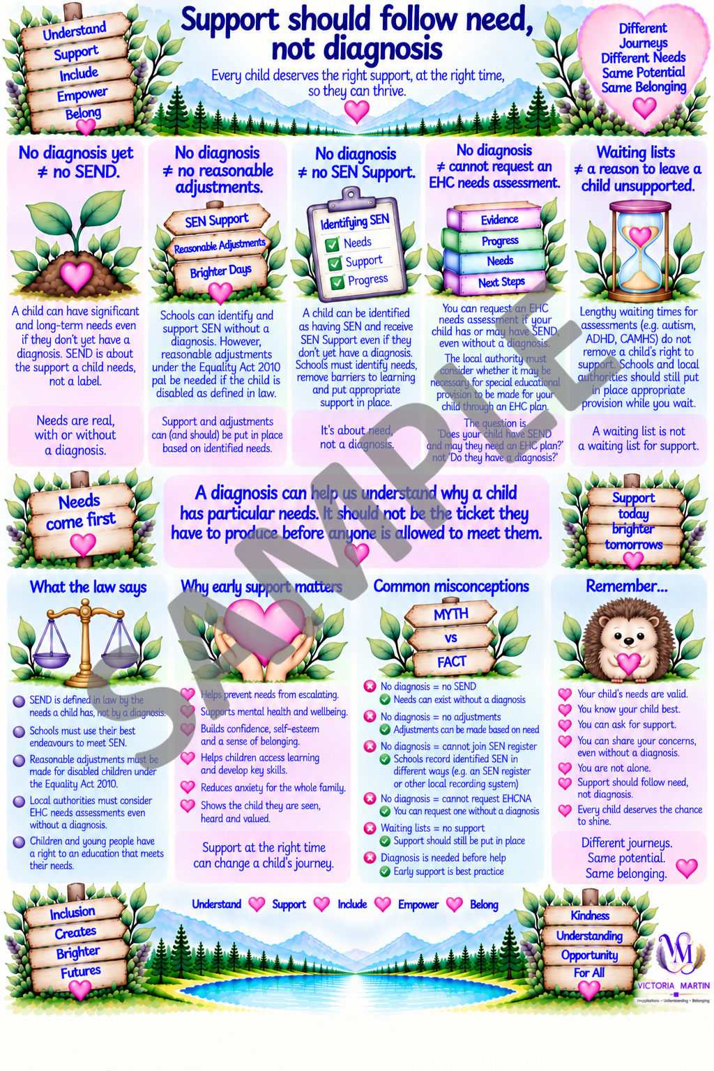 Support Should Follow Need Not Diagnosis