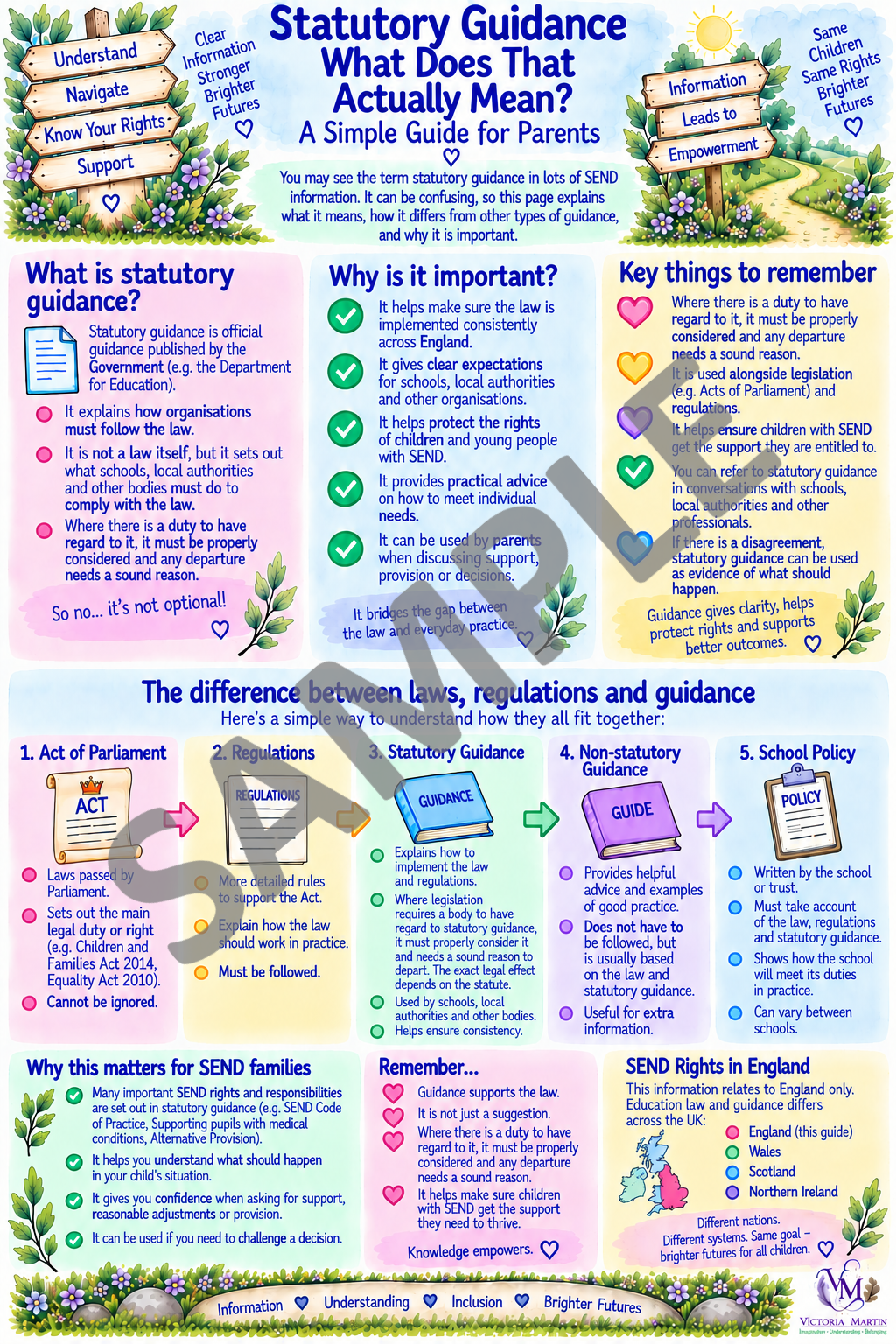 Statuatory Guidance What Does It Actually Mean sample.png