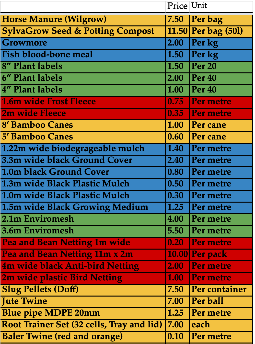 Stocklist for allotment shop