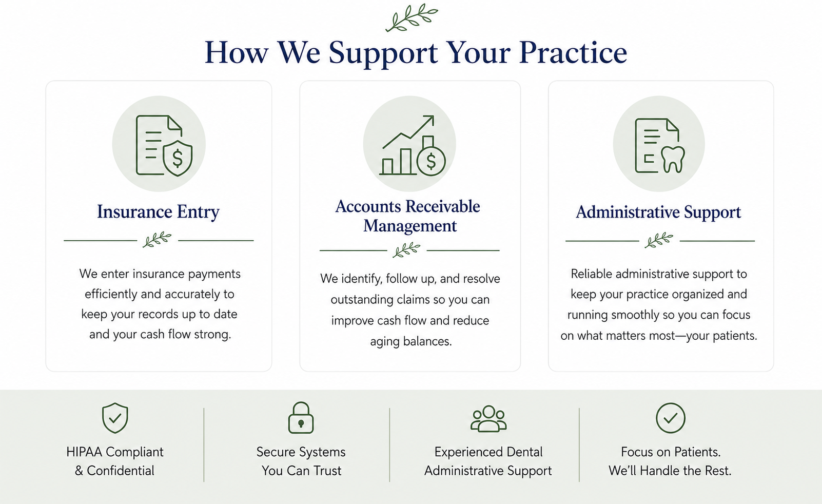 Dental administrative support services including insurance verification, accounts receivable cleanup, and treatment plan entry for Ontario dental practices.