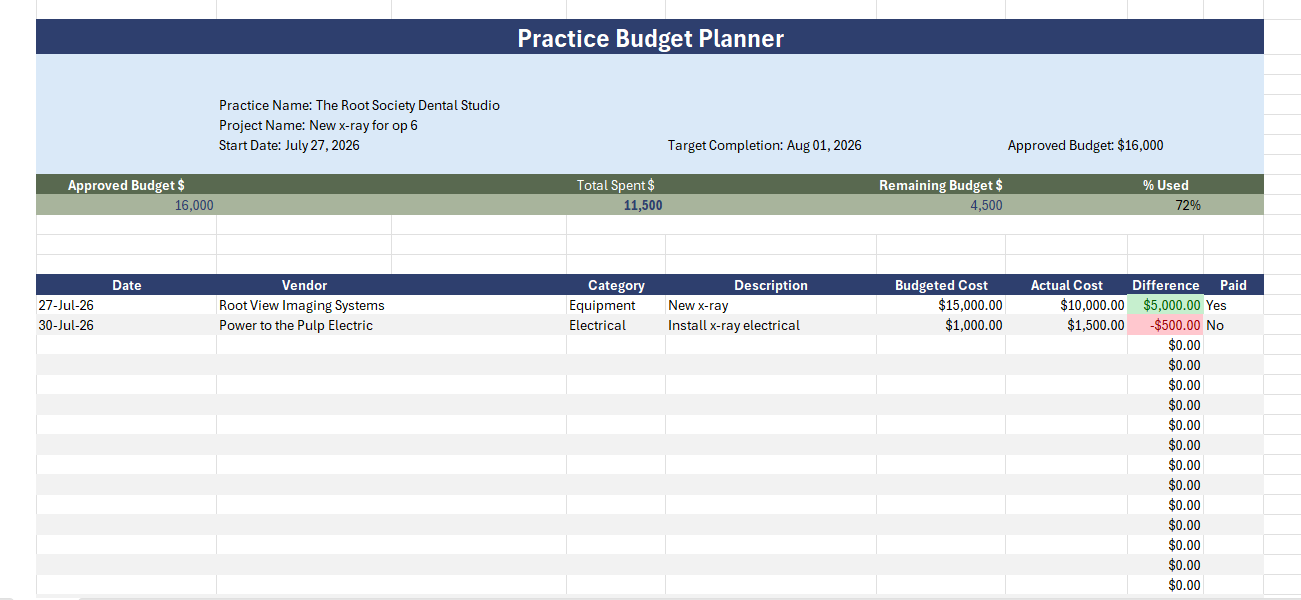 Practice Budget Planner Template