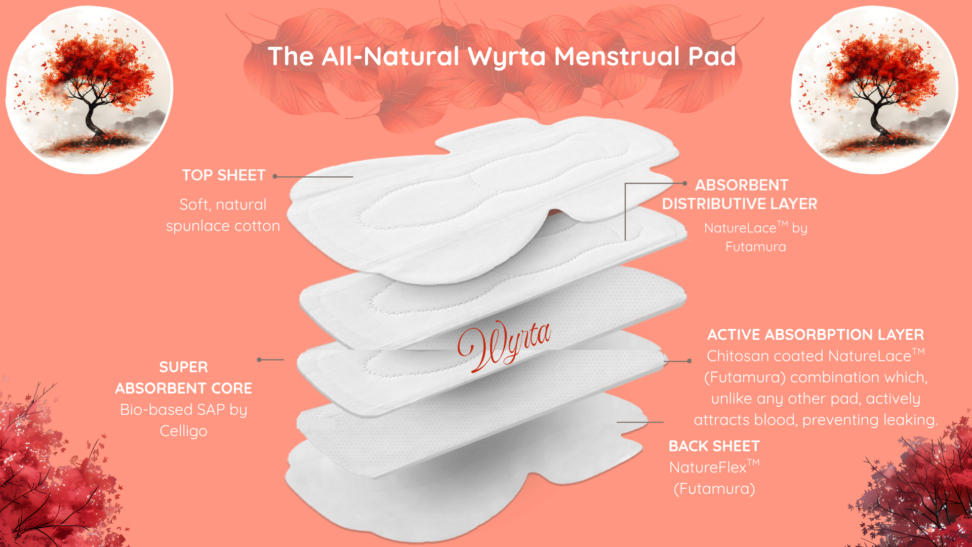 Layers of the Wyrta Menstrual Pad (1).png