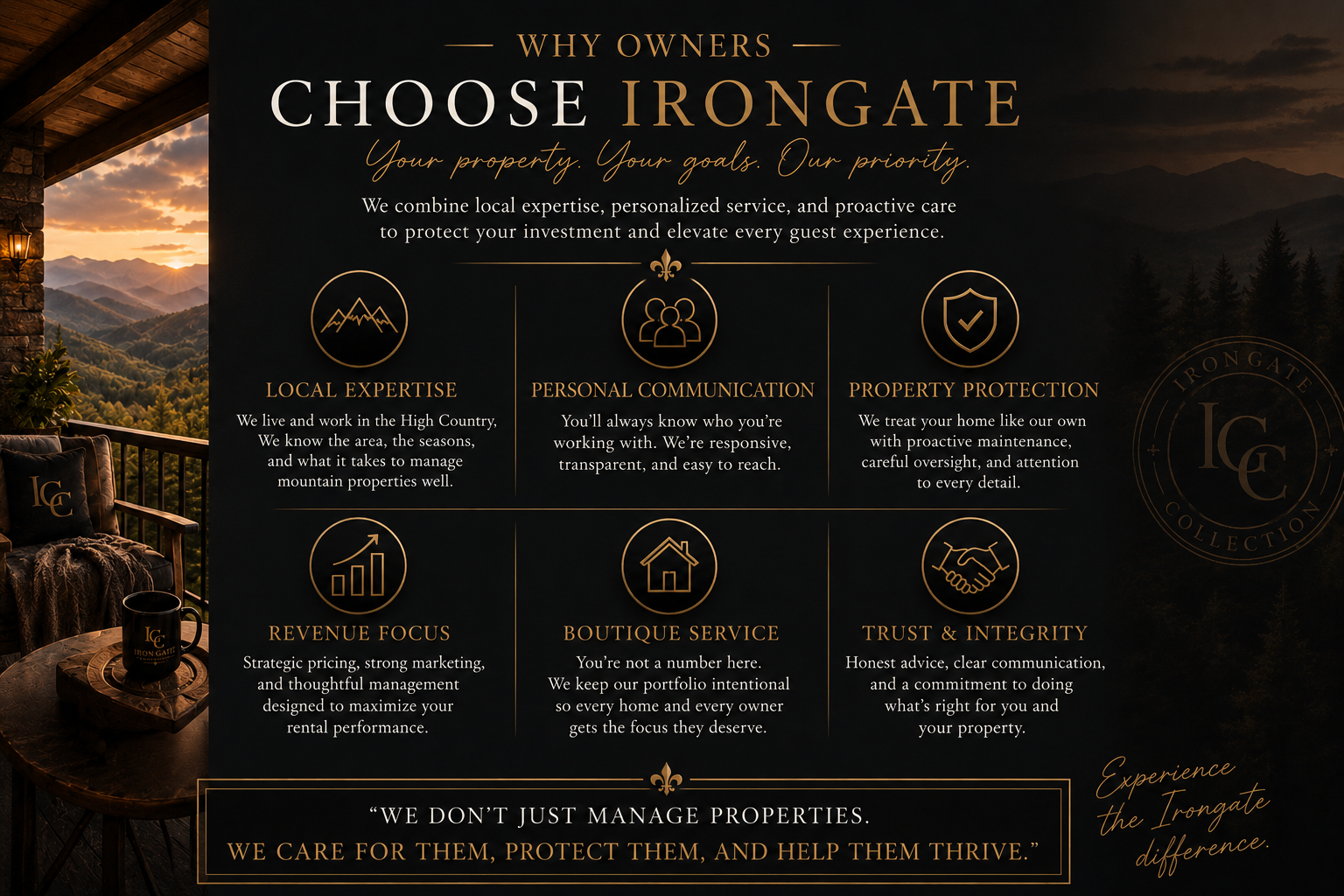 A promotional infographic for Iron Gate Collection, highlighting reasons to choose them for property management. It features text about local expertise, personal communication, property protection, revenue focus, boutique service, and trust and integrity. The background shows a sunset view from a porch with mountain scenery, a black mug with the Iron Gate logo, and a cozy setting.