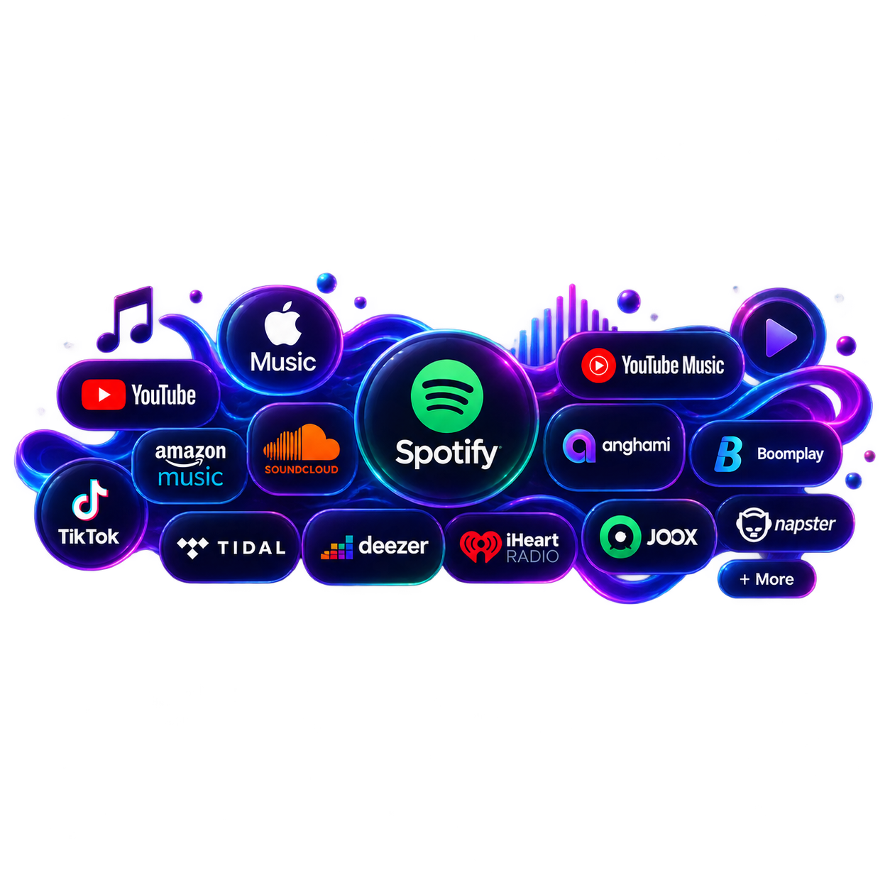 Music Distribution &amp; Delivery — Fast, Reliable &amp; Worldwide