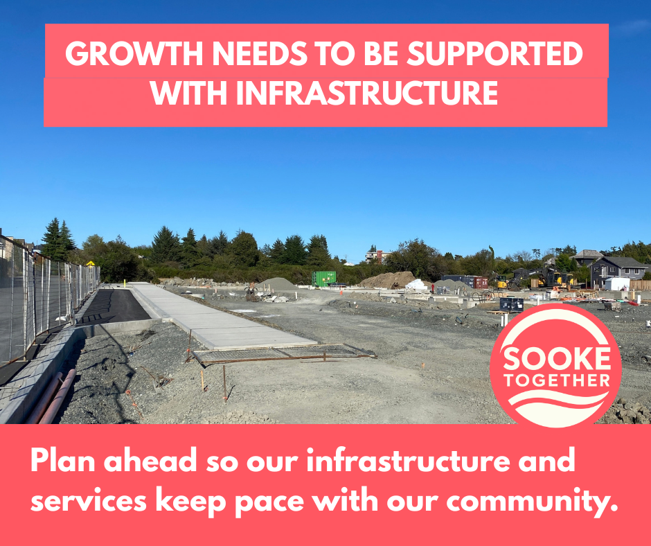Growth needs to be supported with infrastructure